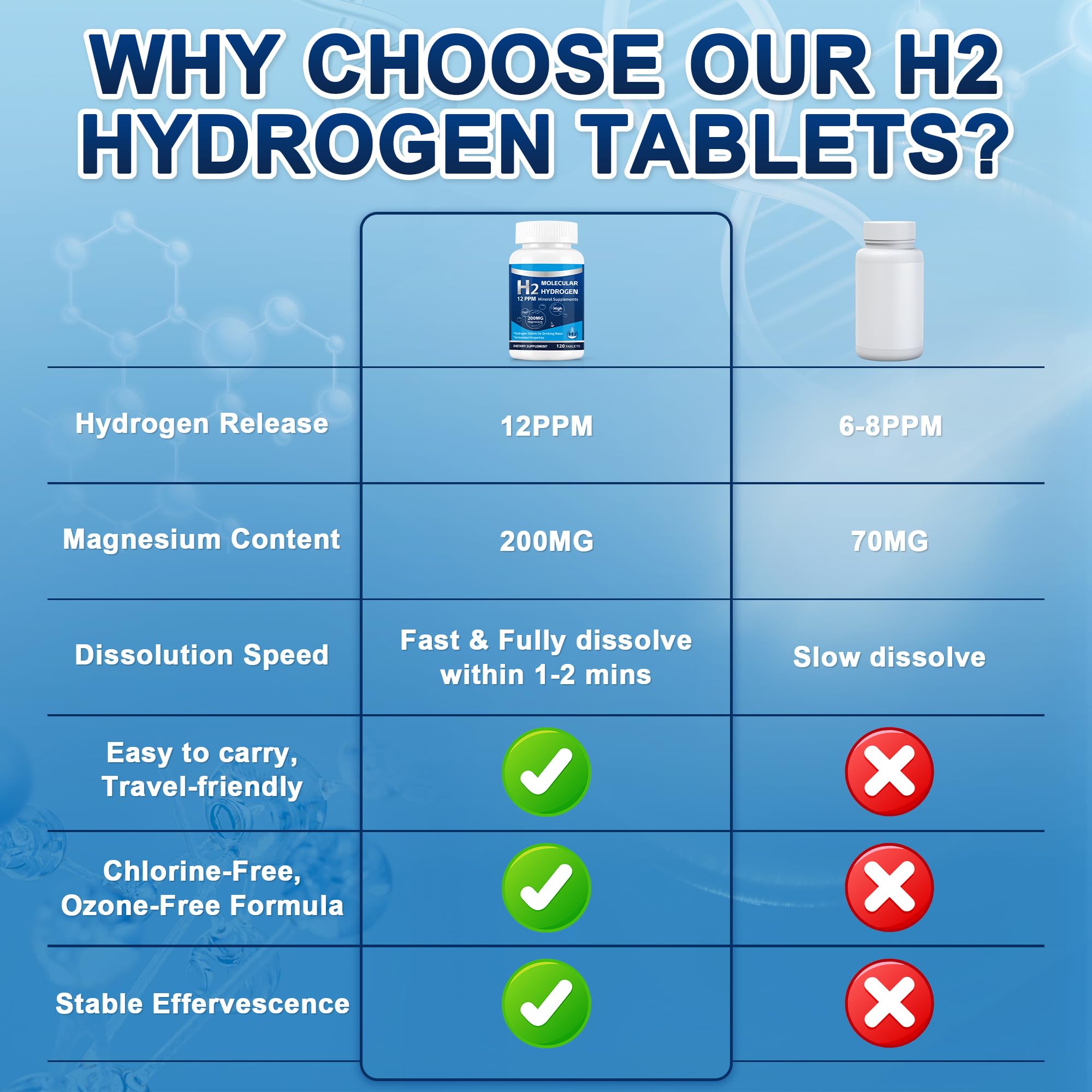 Crobirware Hydrogen-Rich Water Tablets being dissolved in water
