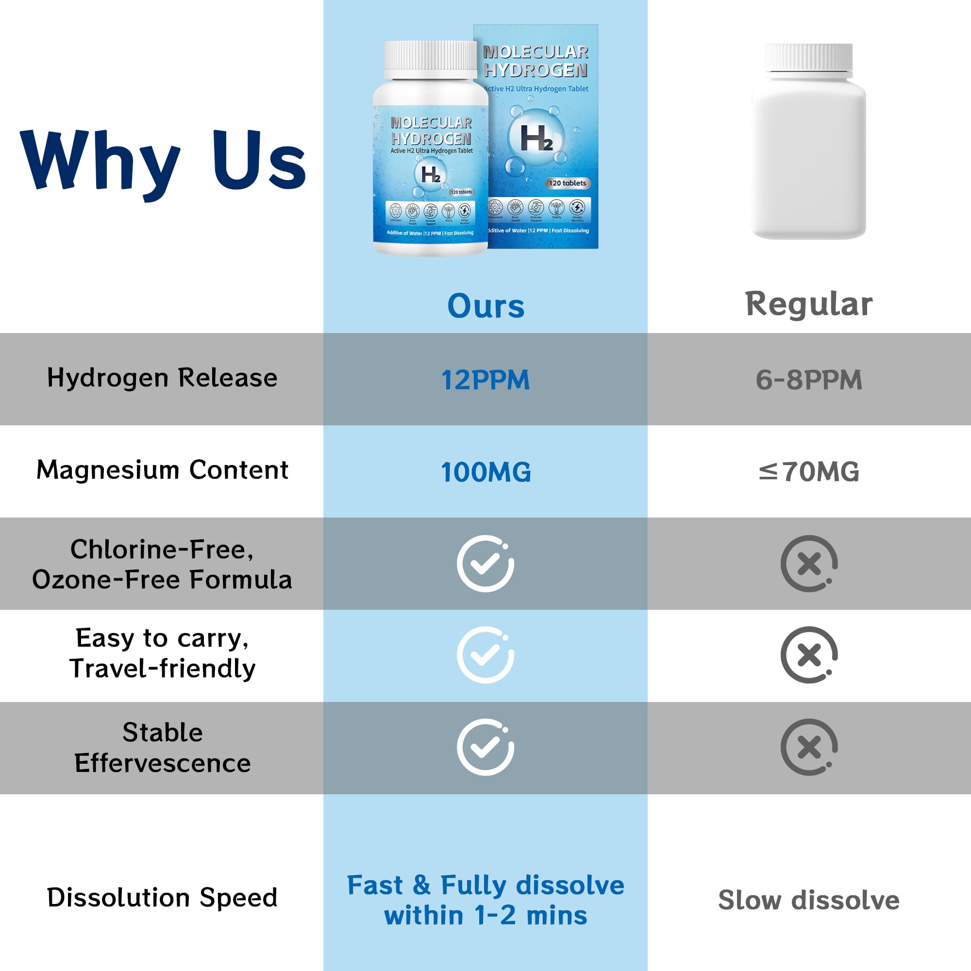 Crobirware Magnesium Hydrogen Tablets with a glass of water