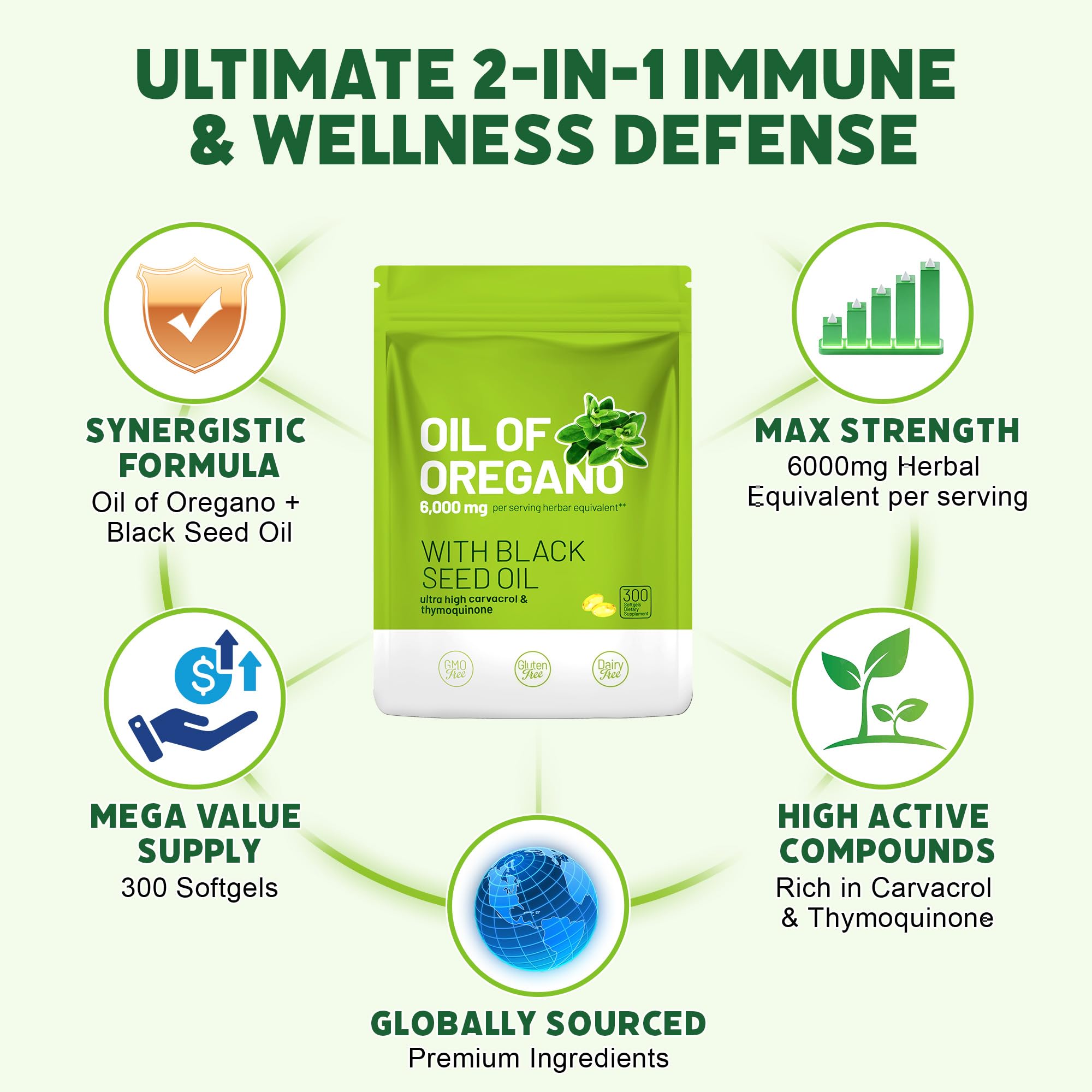 Crobirware Oregano Oil & Black Seed Oil Softgels side view