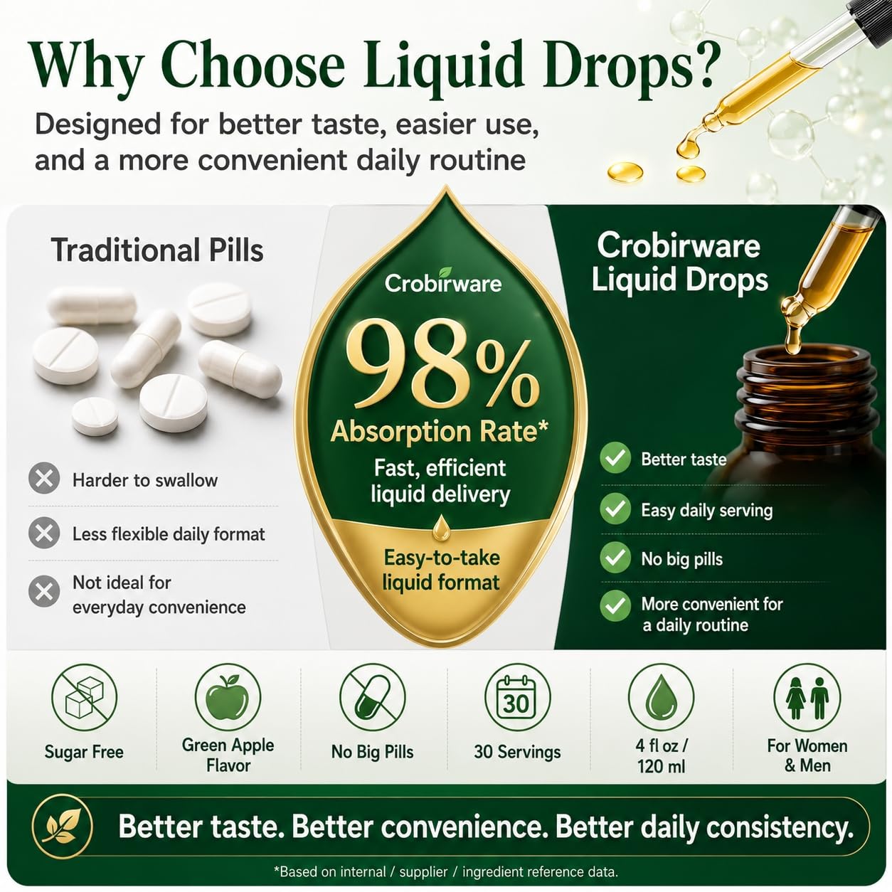 Crobirware Thyroid Extracts 4-in-1 Complex 120ml with measuring spoon