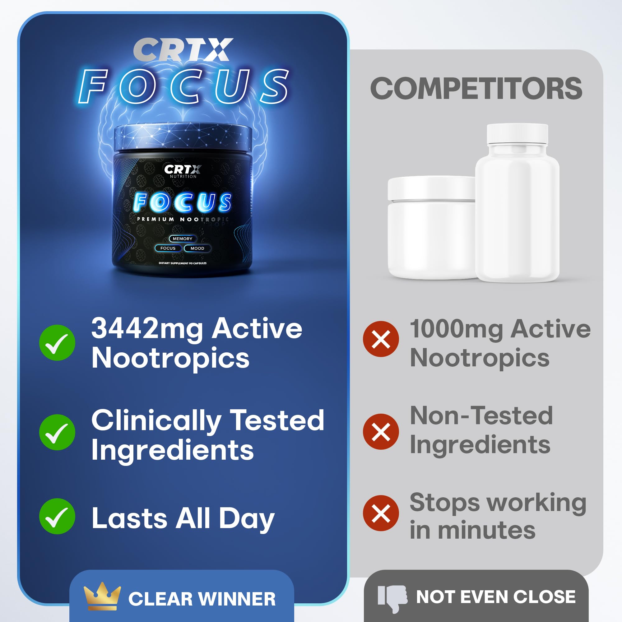 CRTX Nutrition Focus Cognitive Supplement capsules