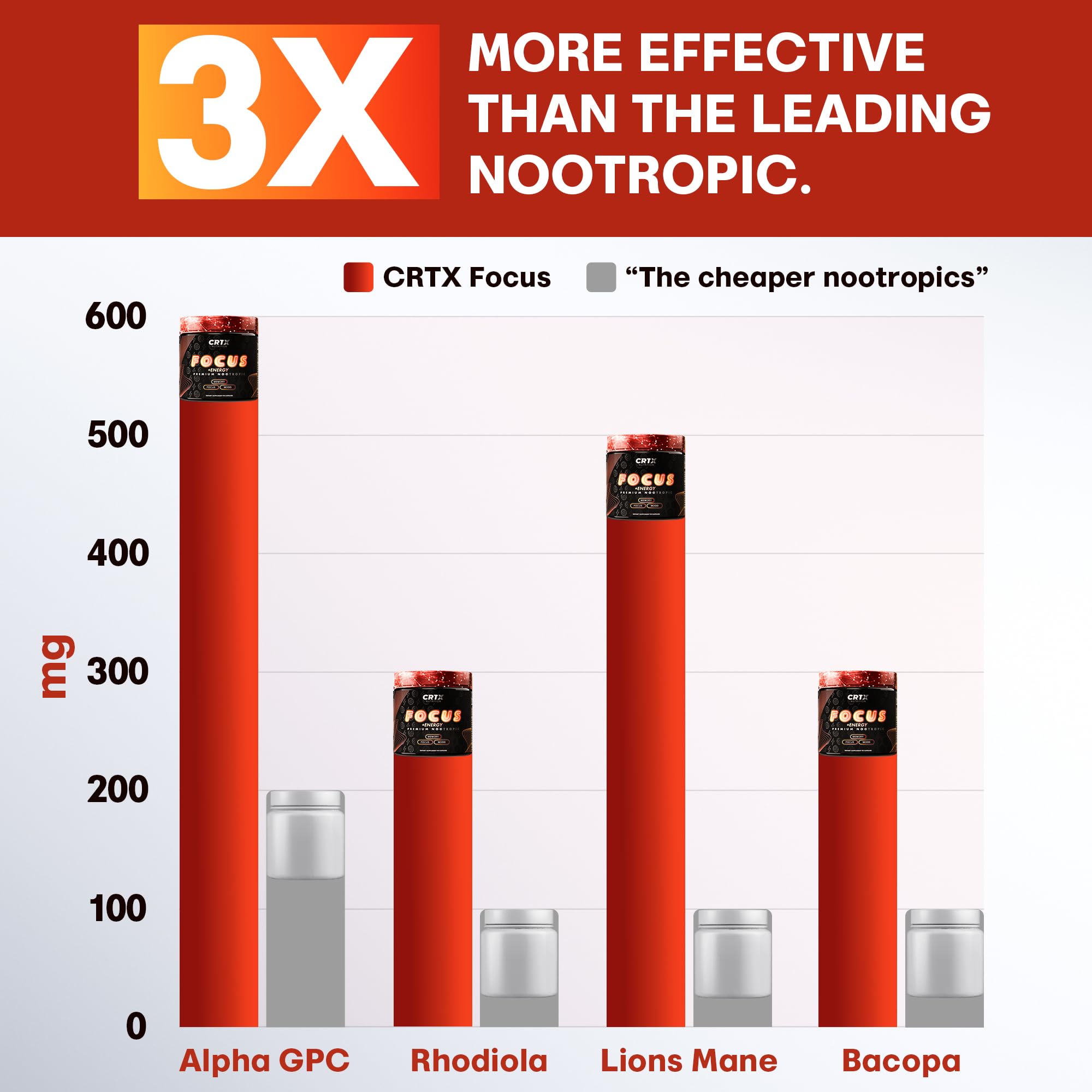 CRTX Nutrition Focus Cognitive Supplement label close-up
