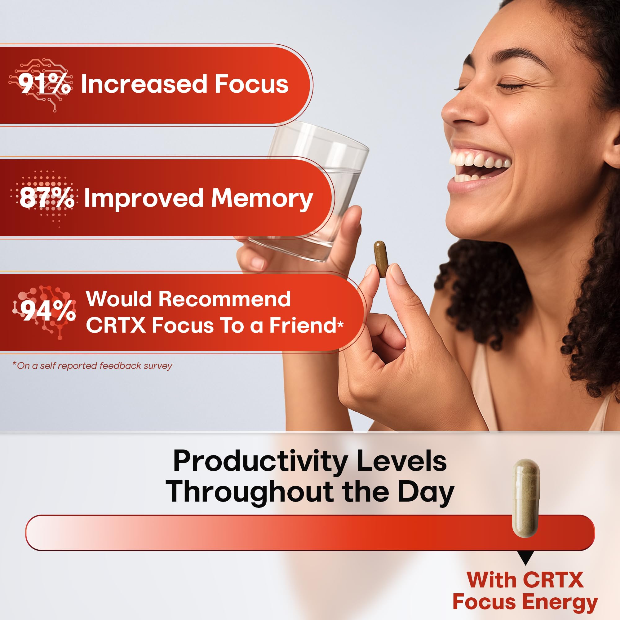 CRTX Nutrition Focus Cognitive Supplement with study materials