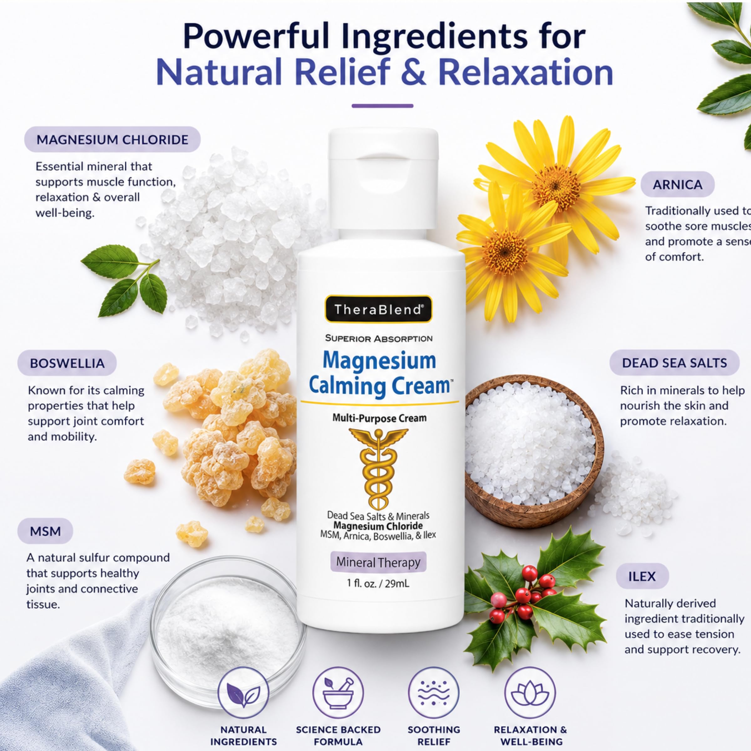 CryoDerm Magnesium Supplement side view with ingredient list