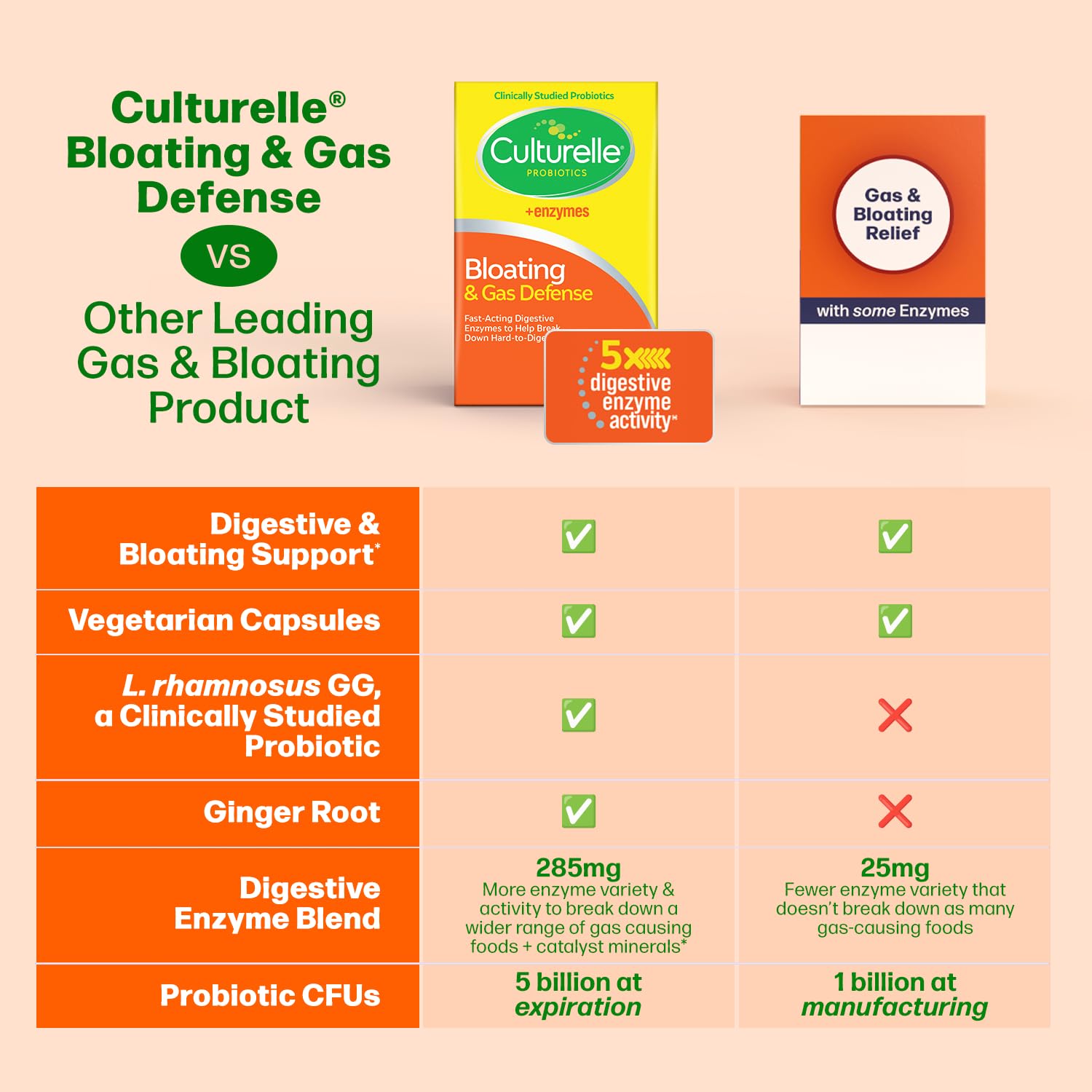Culturelle & Gas Defense capsules with a glass of water