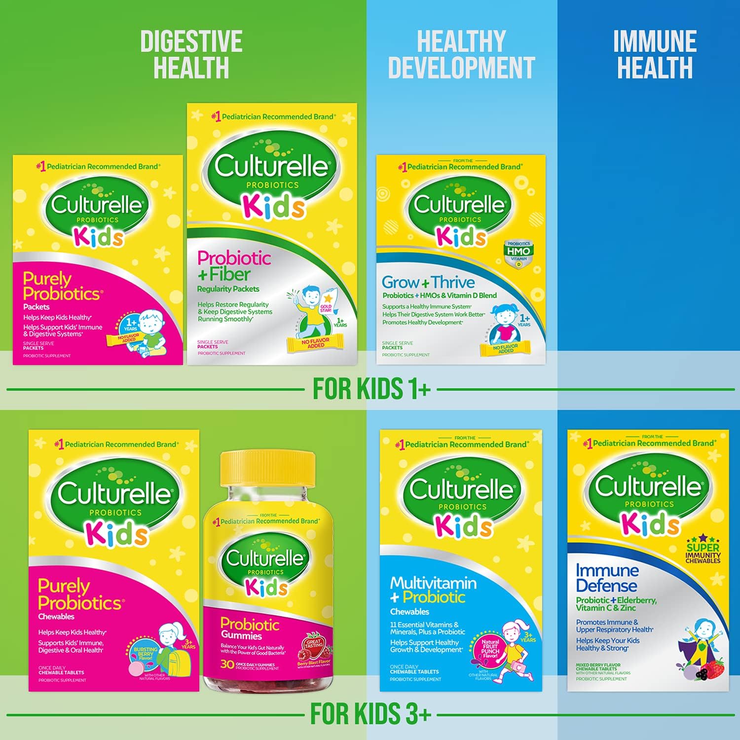 Culturelle Kids Probiotic Plus Fiber product displayed with fruits