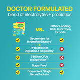 Culturelle Kids Probiotics and Electrolytes Hydration Packets back view