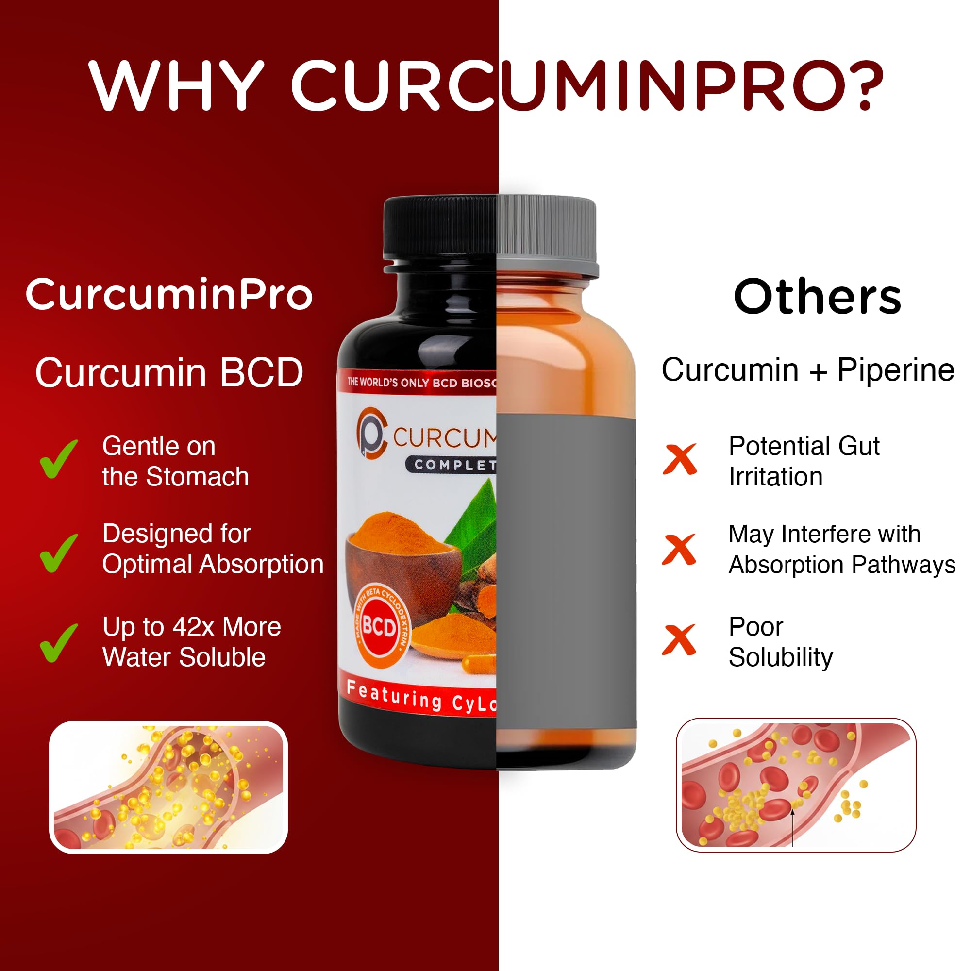 curcuminpro Curcumin Supplement 1200mg capsules lifestyle scene