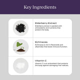 CYMBIOTIKA Liposomal Elderberry Liquid Supplement pouch back view