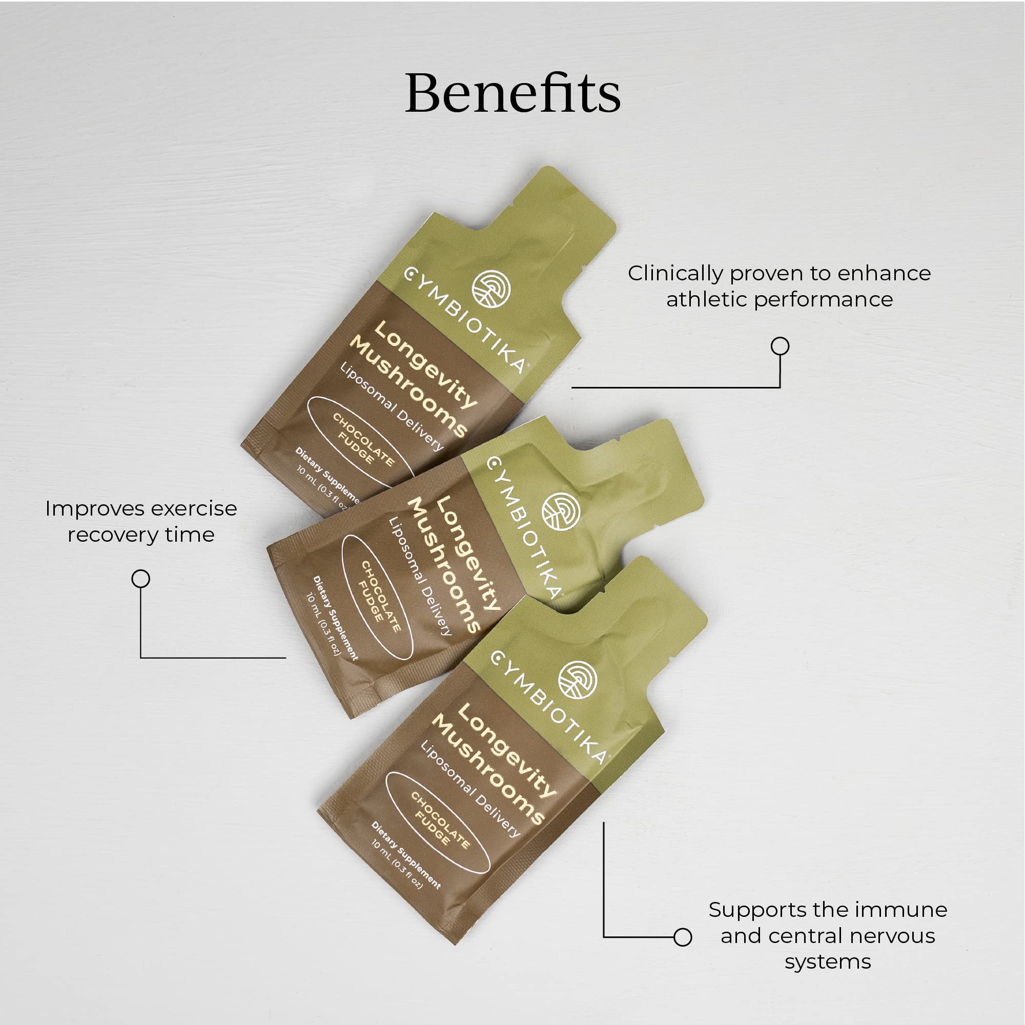 CYMBIOTIKA Longevity Mushrooms Supplement ingredients list