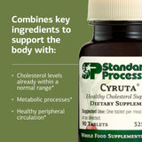 Cyruta Supplement ingredients list on the bottle