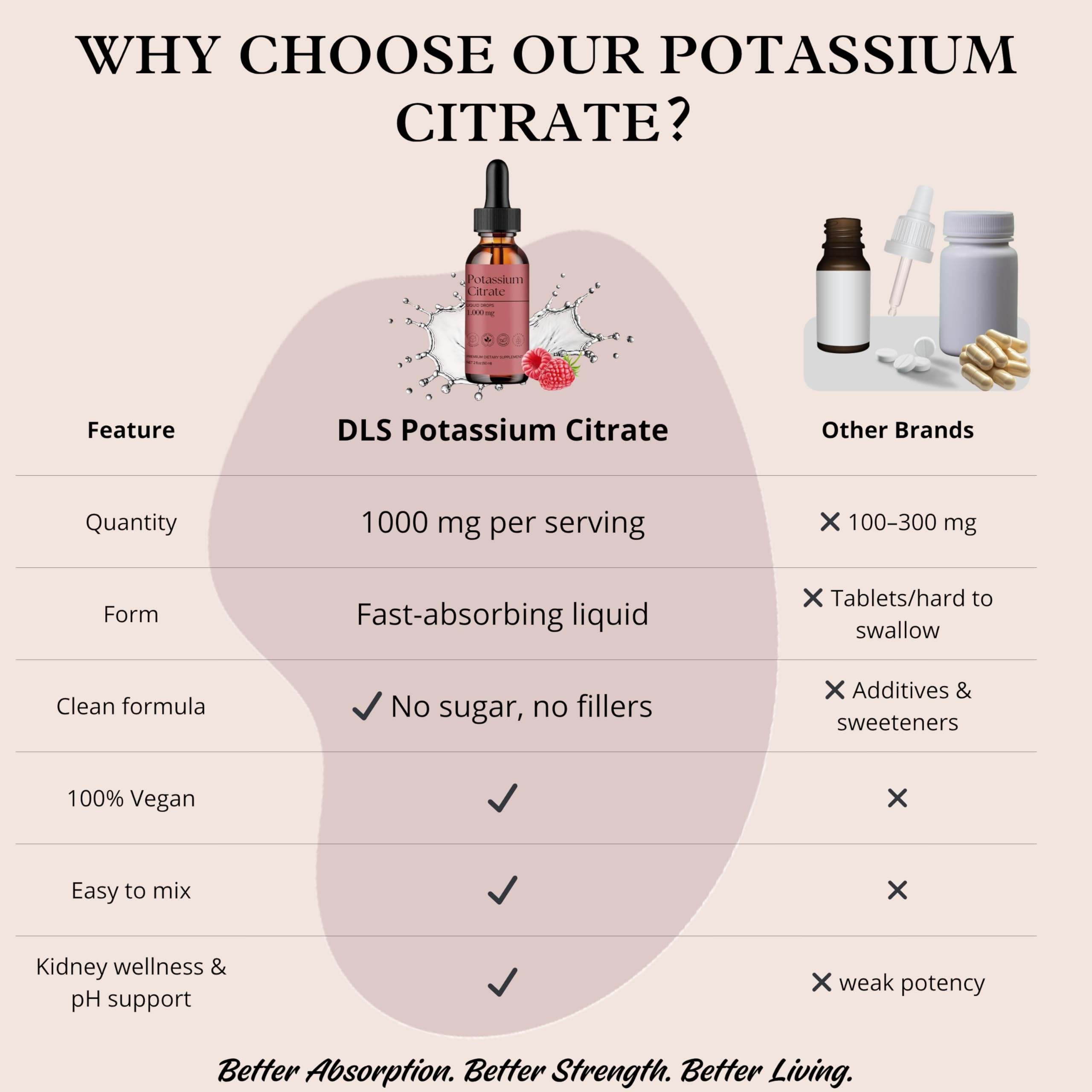 D L S Potassium Citrate Liquid 1000mg ingredients list
