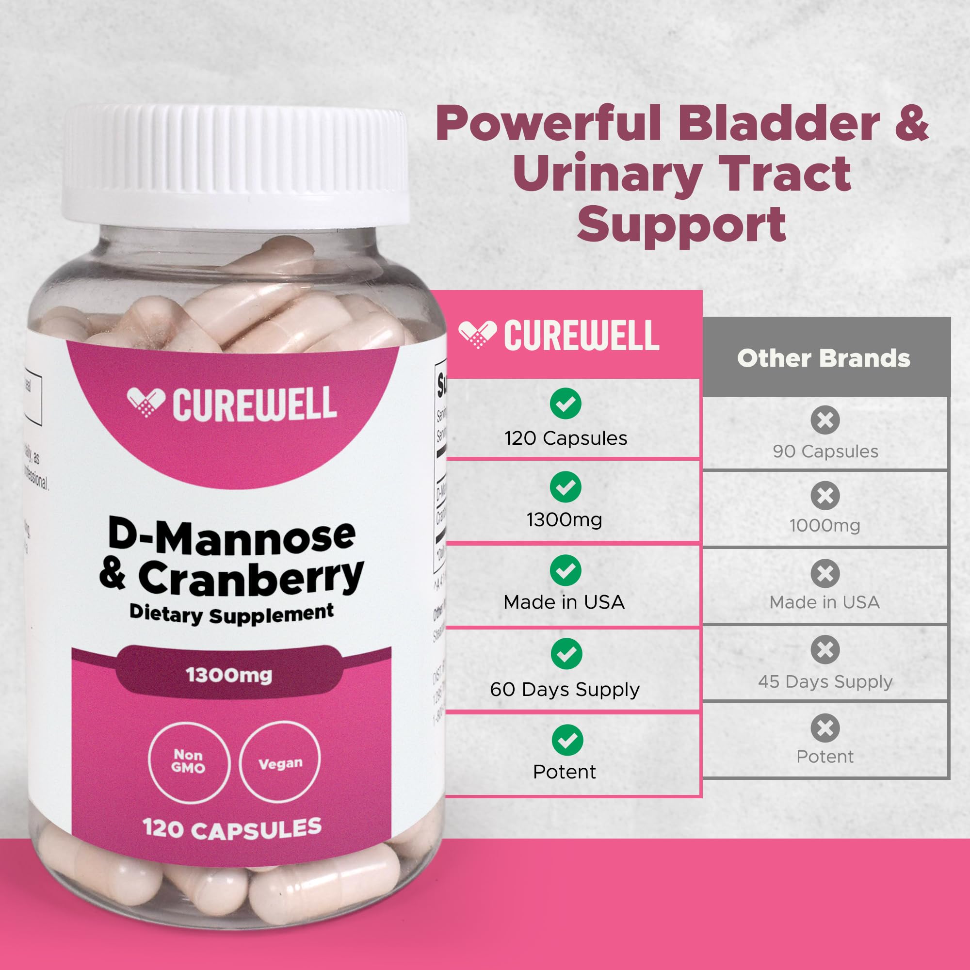 D-Mannose & Cranberry capsules in hand
