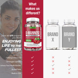 DACHA Cranberry D-Mannose supplement bottle with measuring cup