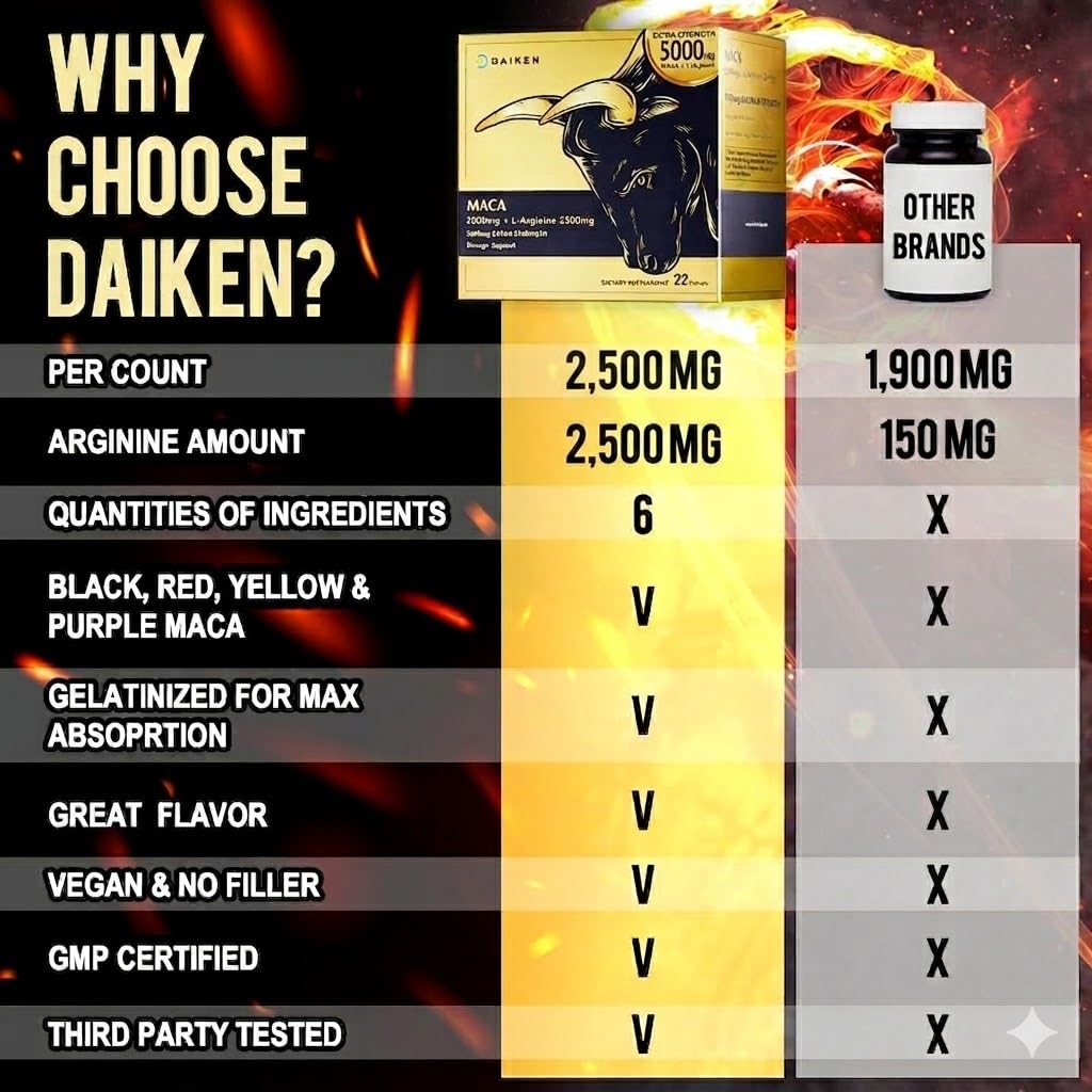 DAIKEN L-Arginine Supplement with smoothie ingredients