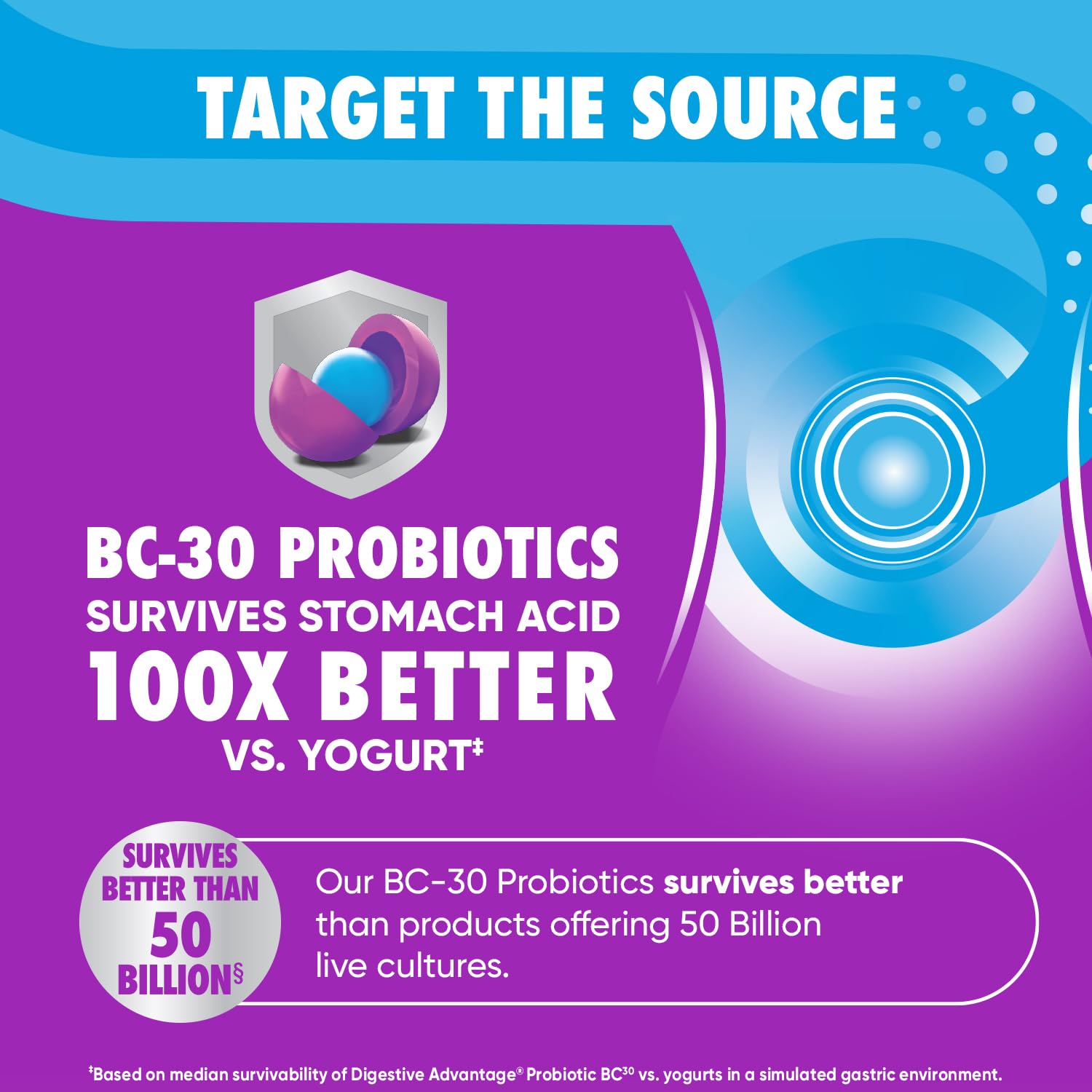 daily Advantage Probiotic Gummies displayed with fresh fruits