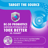 daily Advantage Probiotic Gummies displayed with fresh fruits
