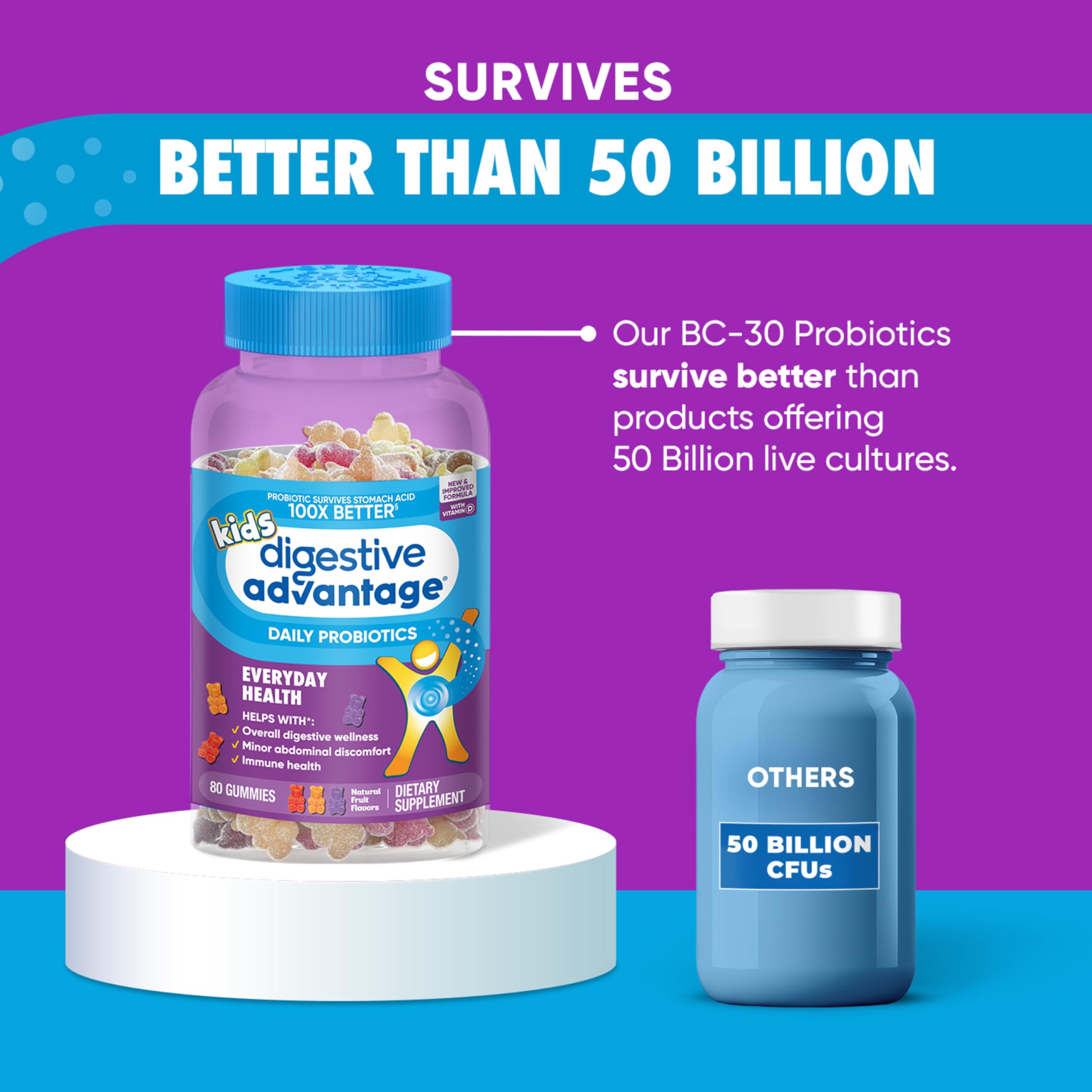 daily Advantage Probiotics Gummies for Kids ingredients list