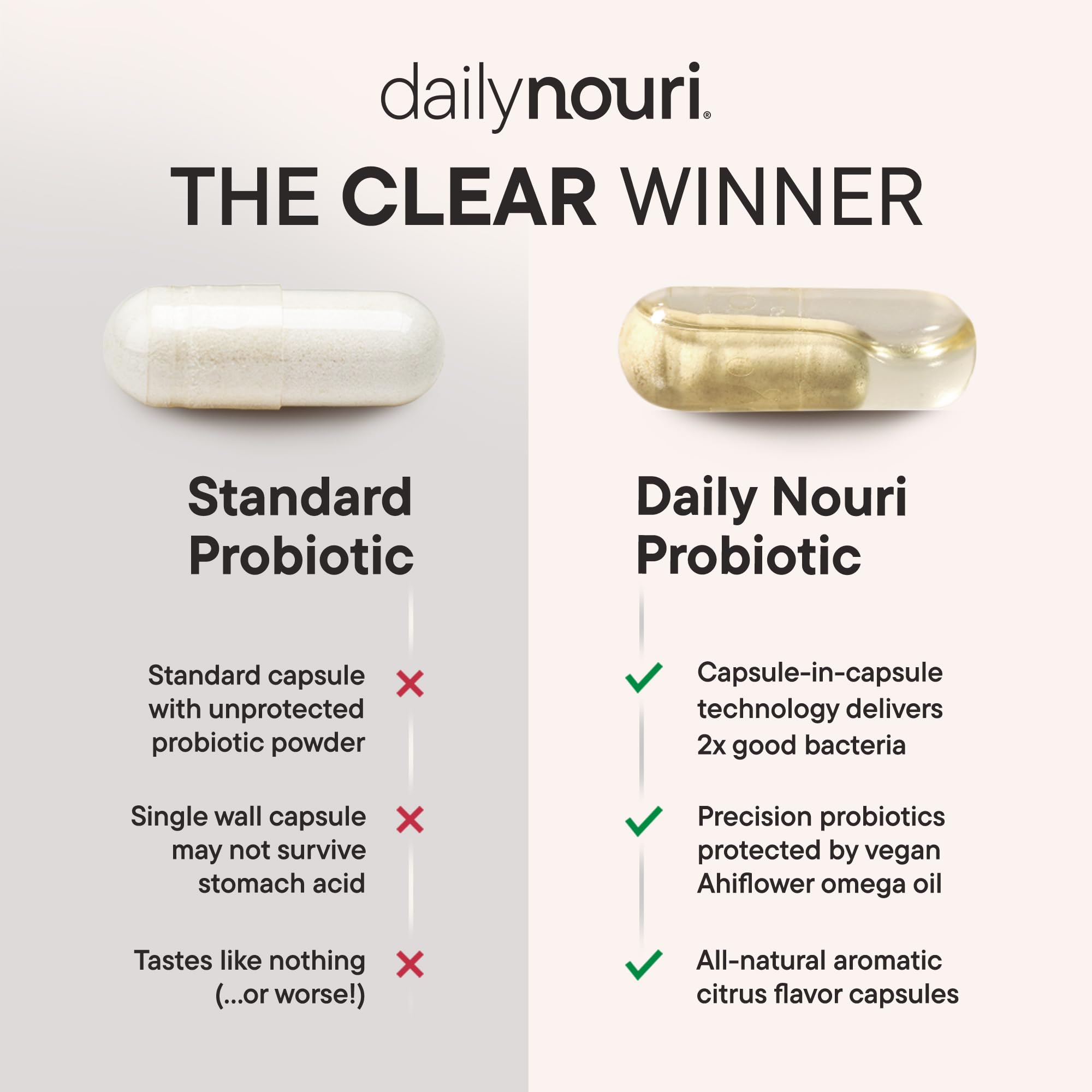 Daily Nouri Stress Probiotic ingredients list