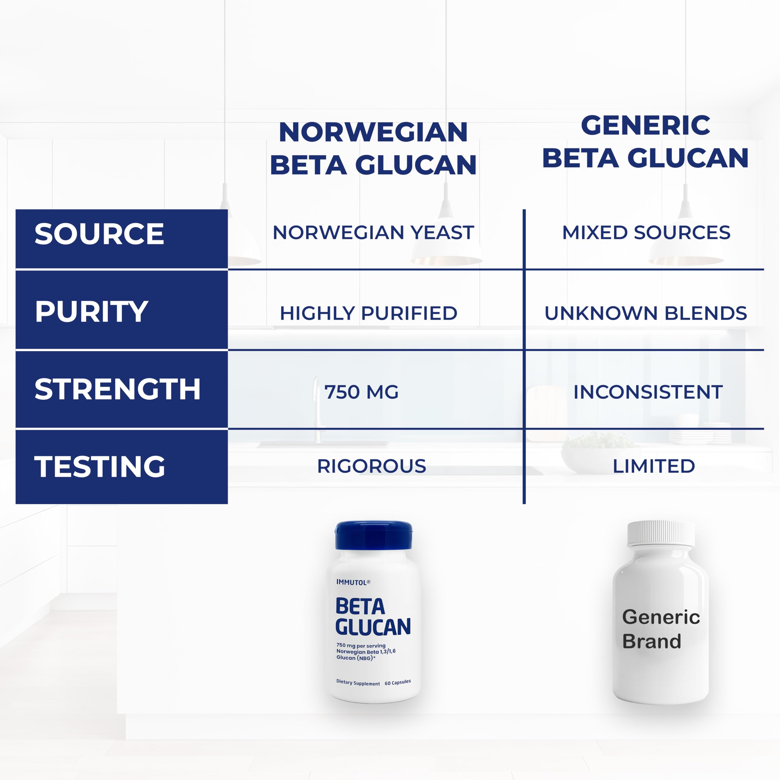 daily wellness Beta Glucan Supplement lifestyle scene with a glass of water