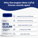 daily wellness Beta Glucan Supplement side view of capsules