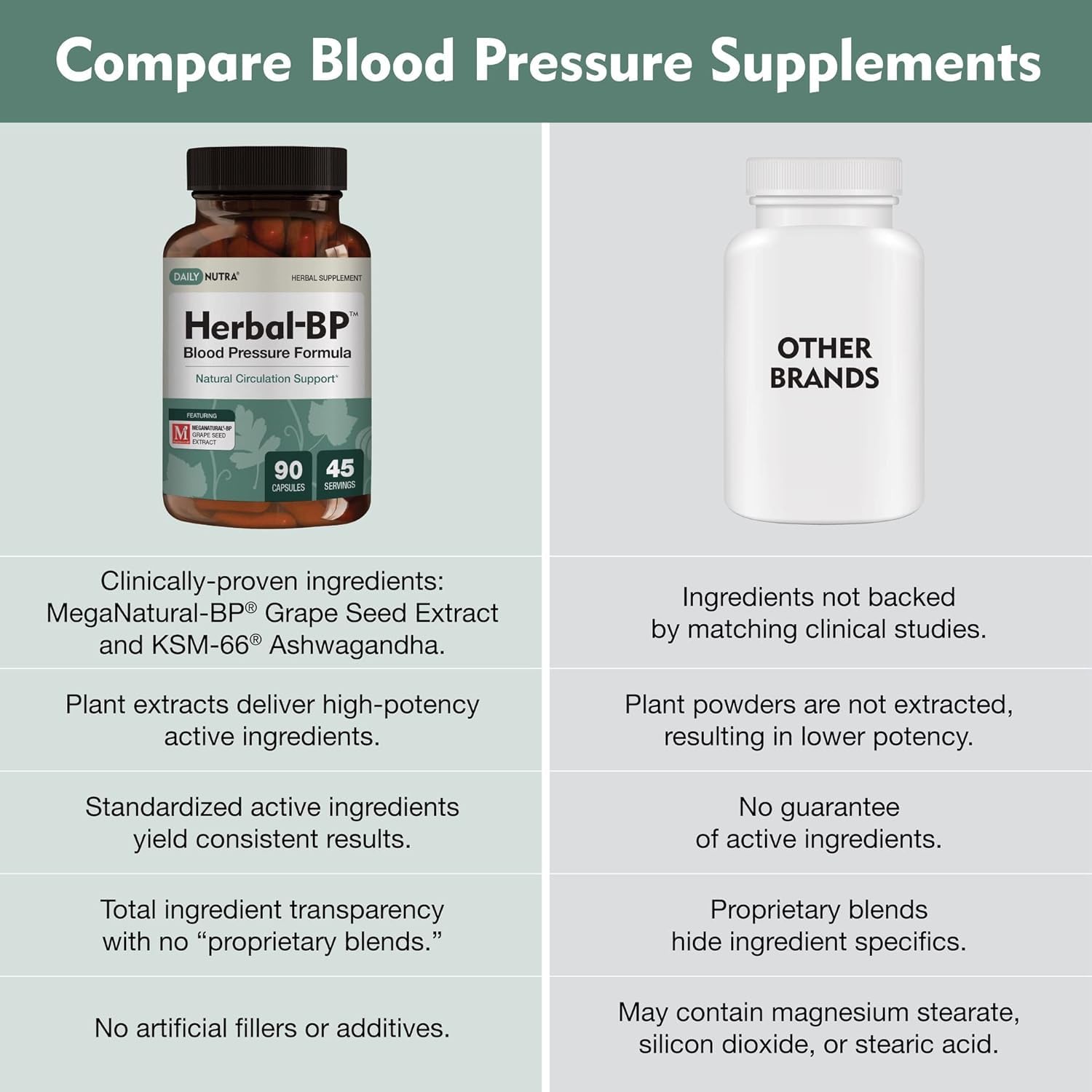 DailyNutra Grape Seed Extract supplement packaging