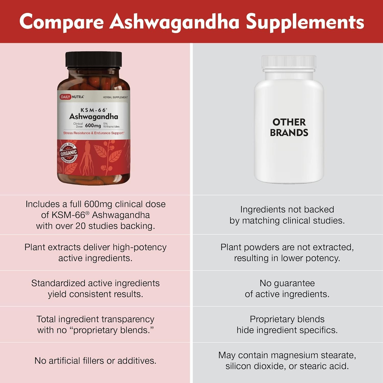 DailyNutra KSM-66 Ashwagandha Capsules 600mg on a wooden table