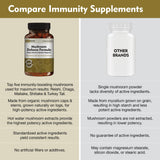 DailyNutra Mushroom Blend Supplement packaging with mushrooms in the background