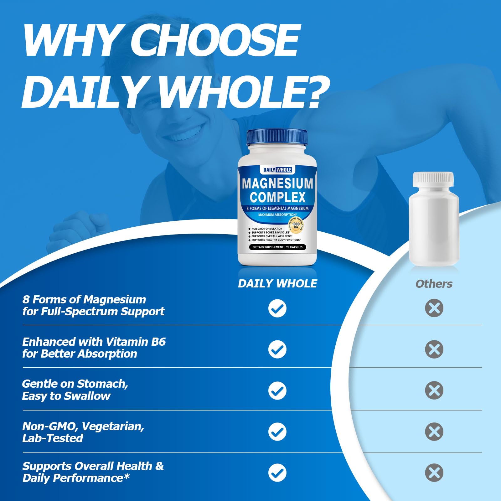 DailyWhole Magnesium Capsules 8-in-1 Blend capsules on a wooden surface