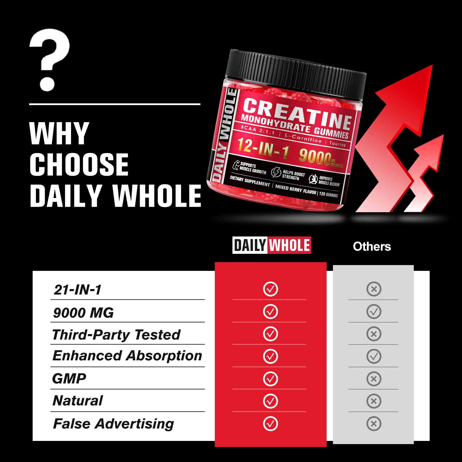 DailyWhole Organics Creatine Gummies displayed with a measuring spoon