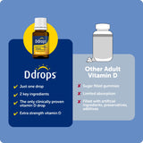 Ddrops Company Vitamin D3 Liquid Drops 50g lifestyle scene