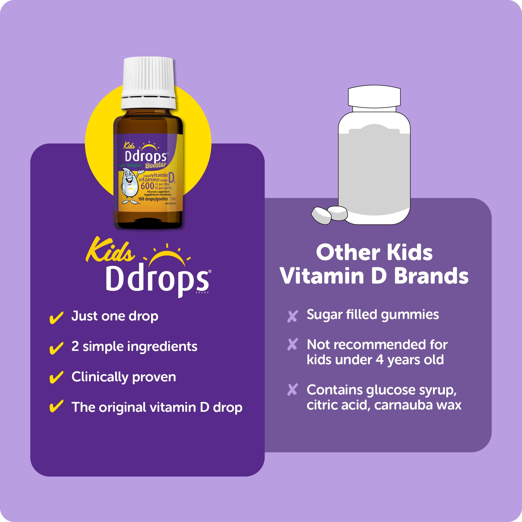 Ddrops support Liquid Vitamin D 600IU 5ml bottle in a kitchen setting