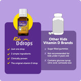 Ddrops support Liquid Vitamin D 600IU 5ml bottle in a kitchen setting