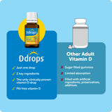 Ddrops Vitamin D3 Liquid Drops 10ml lifestyle scene