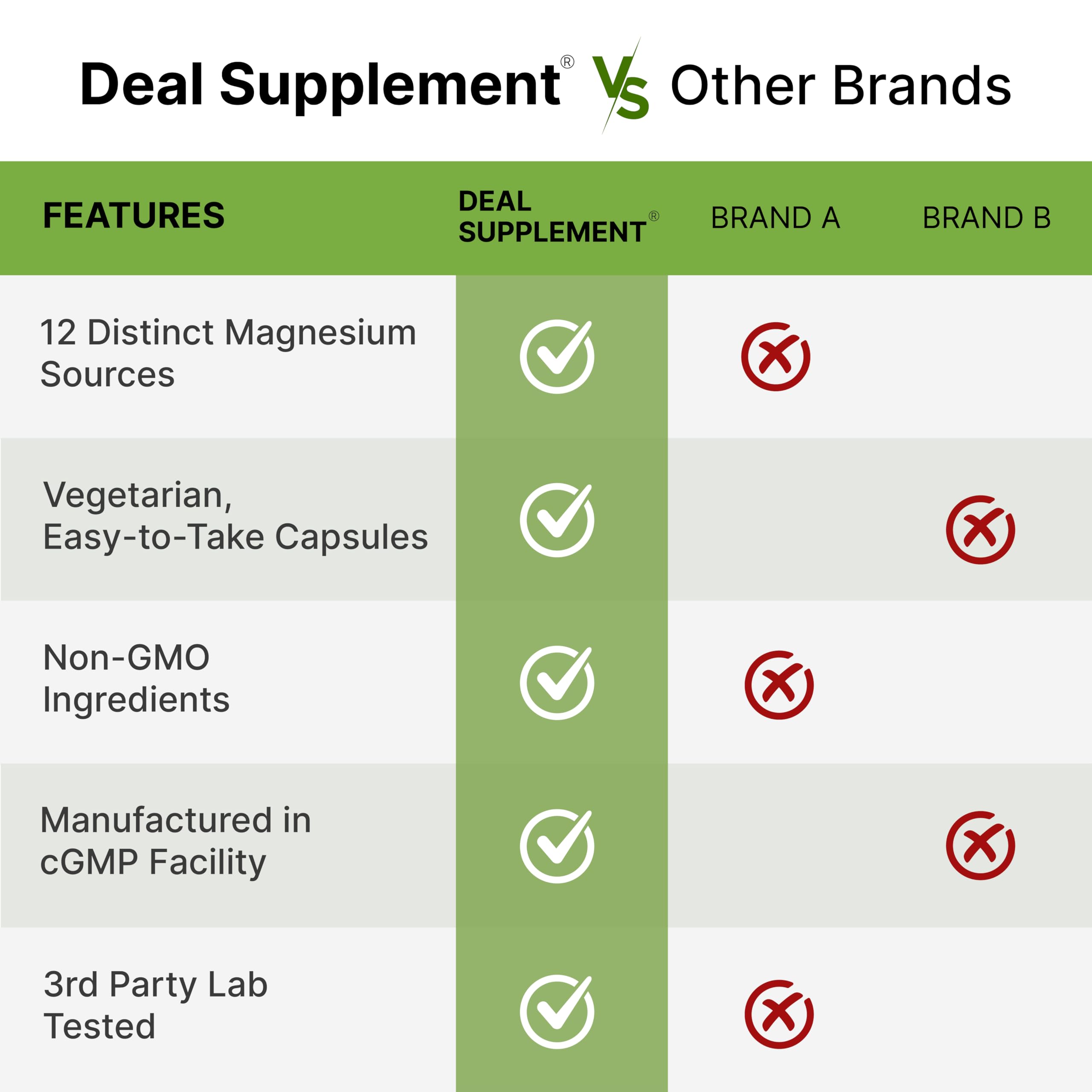 DEAL SUPPLEMENT 12-in-1 Magnesium Formula with measuring spoon