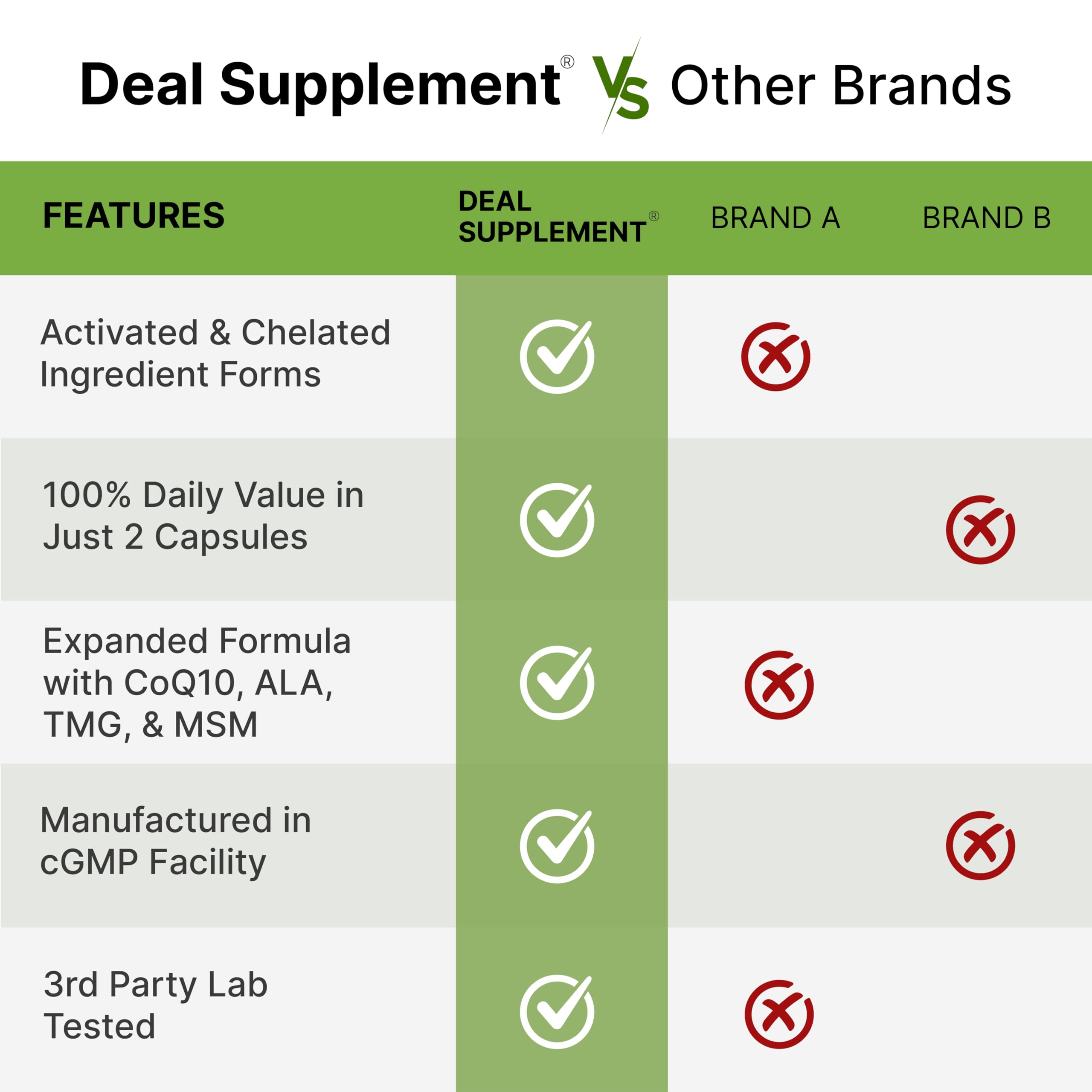 DEAL SUPPLEMENT Advanced Methylated Multivitamin bottle back view