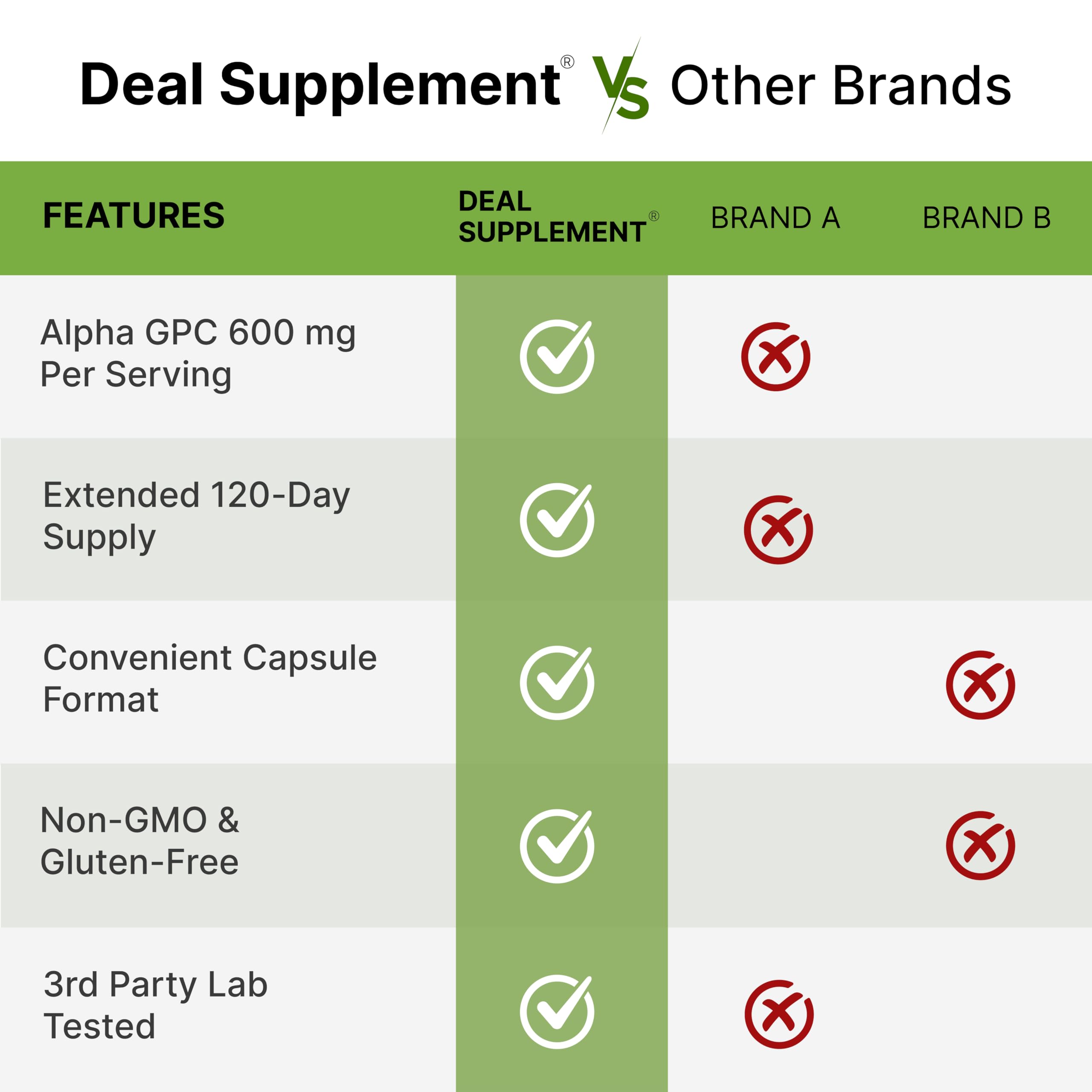DEAL SUPPLEMENT Alpha GPC bottle back view with ingredient list