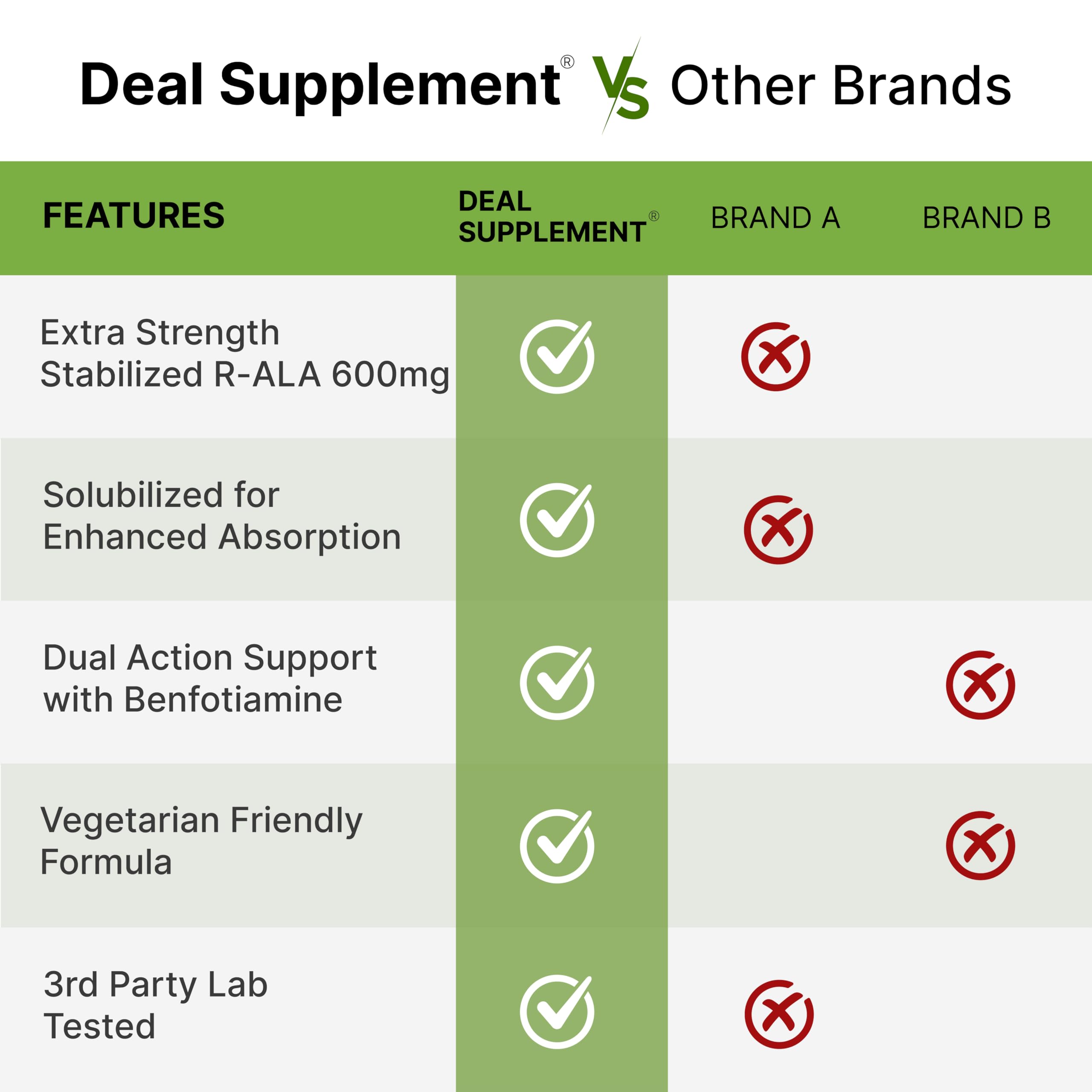 DEAL SUPPLEMENT Alpha Lipoic Acid 600mg bottle on a wooden table