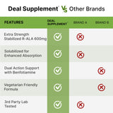DEAL SUPPLEMENT Alpha Lipoic Acid 600mg bottle on a wooden table