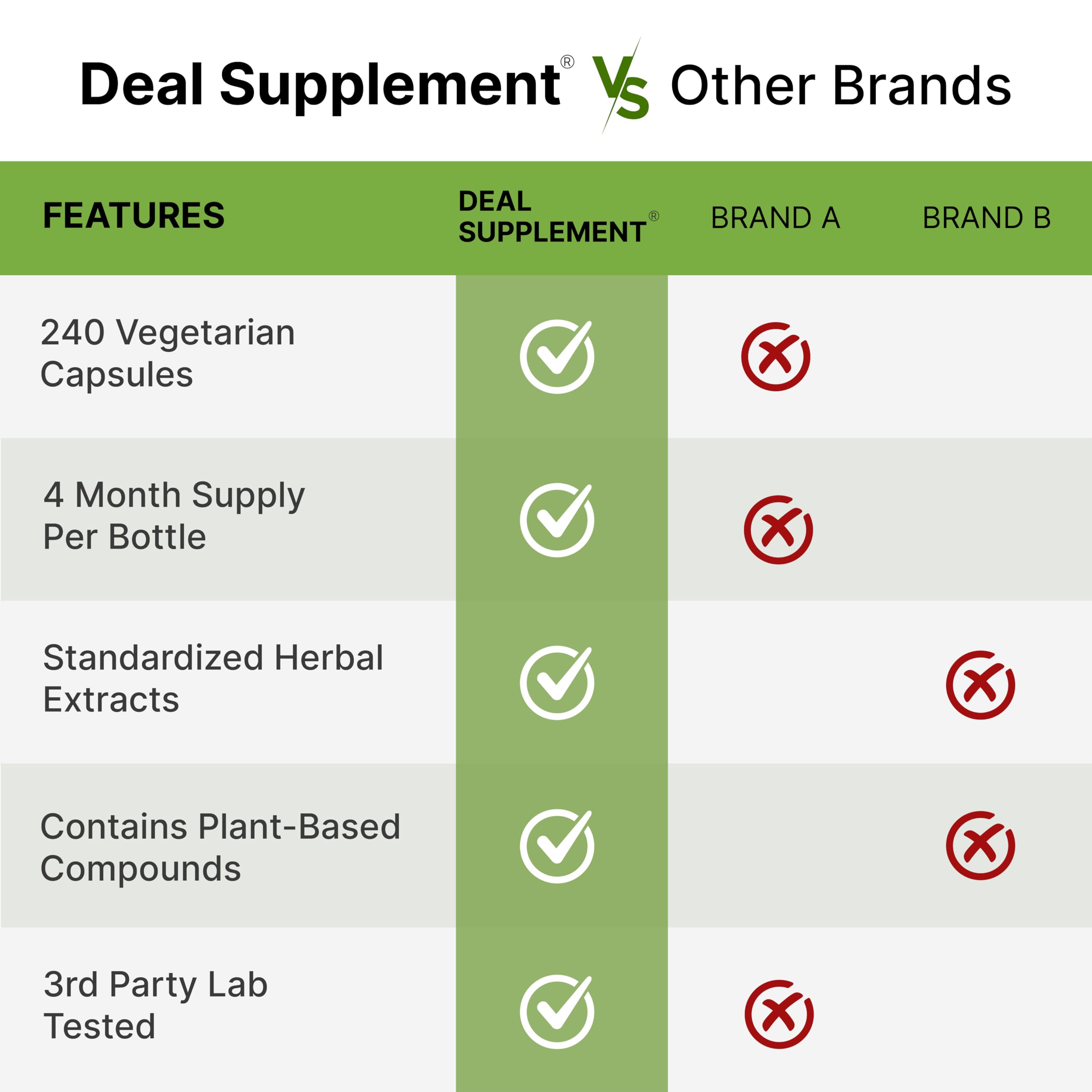 DEAL SUPPLEMENT Ashwagandha & Rhodiola Rosea Capsules on a wooden table