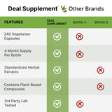 DEAL SUPPLEMENT Ashwagandha & Rhodiola Rosea Capsules on a wooden table