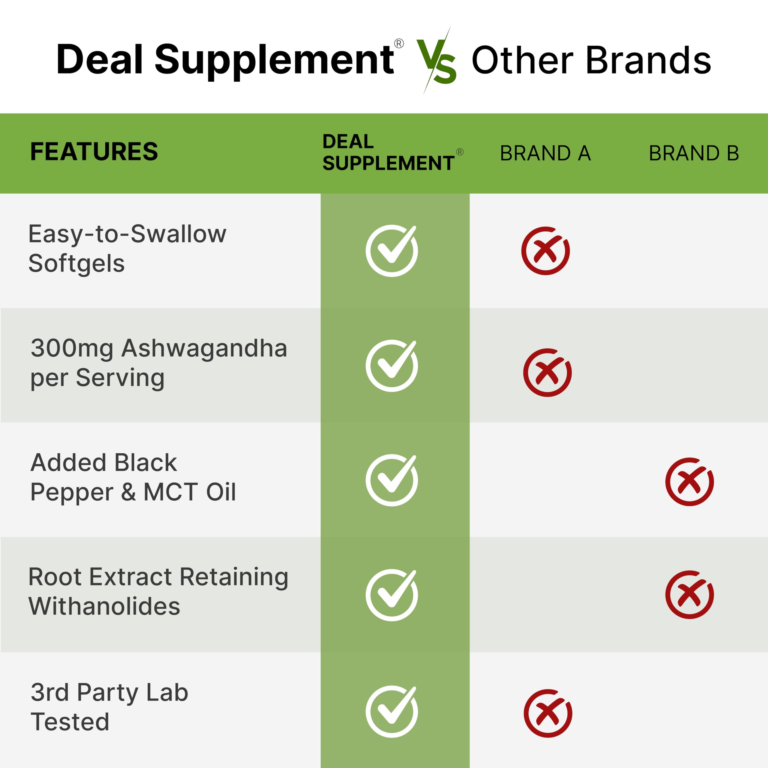 DEAL SUPPLEMENT Ashwagandha Softgels packaging details