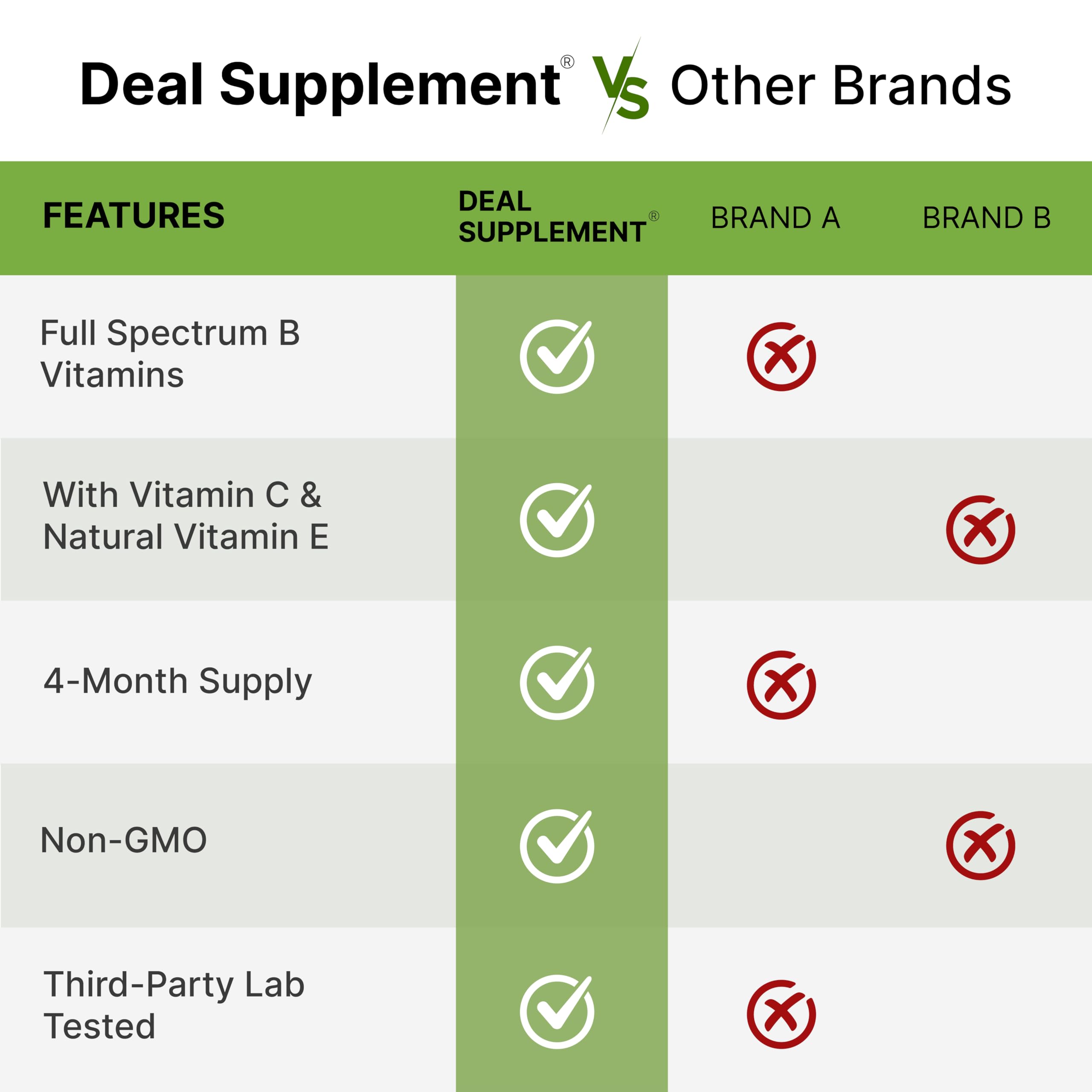 DEAL SUPPLEMENT B-Complex 15-in-1 Formula for Women nutrition facts