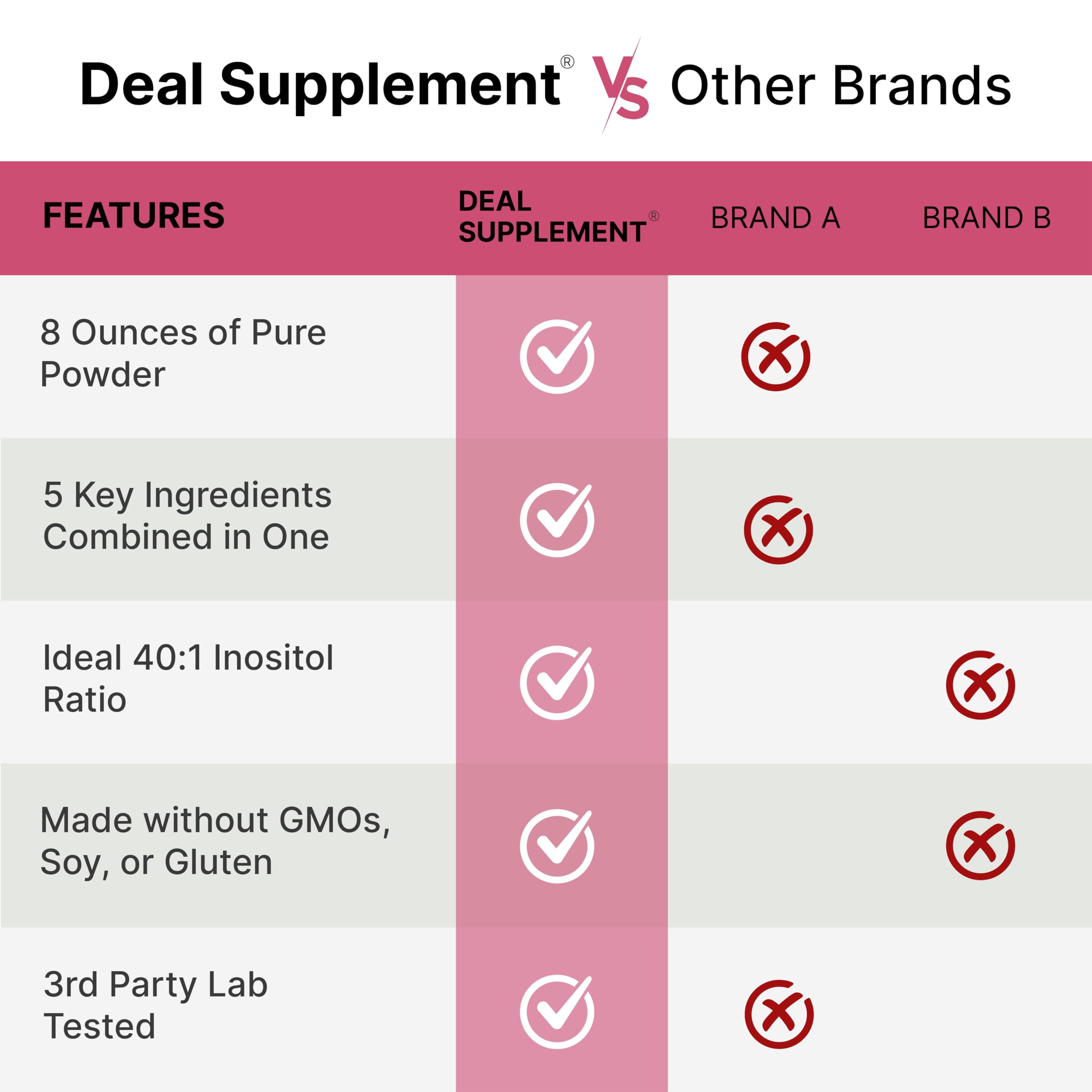 DEAL SUPPLEMENT B8 Inositol Powder packaging side view
