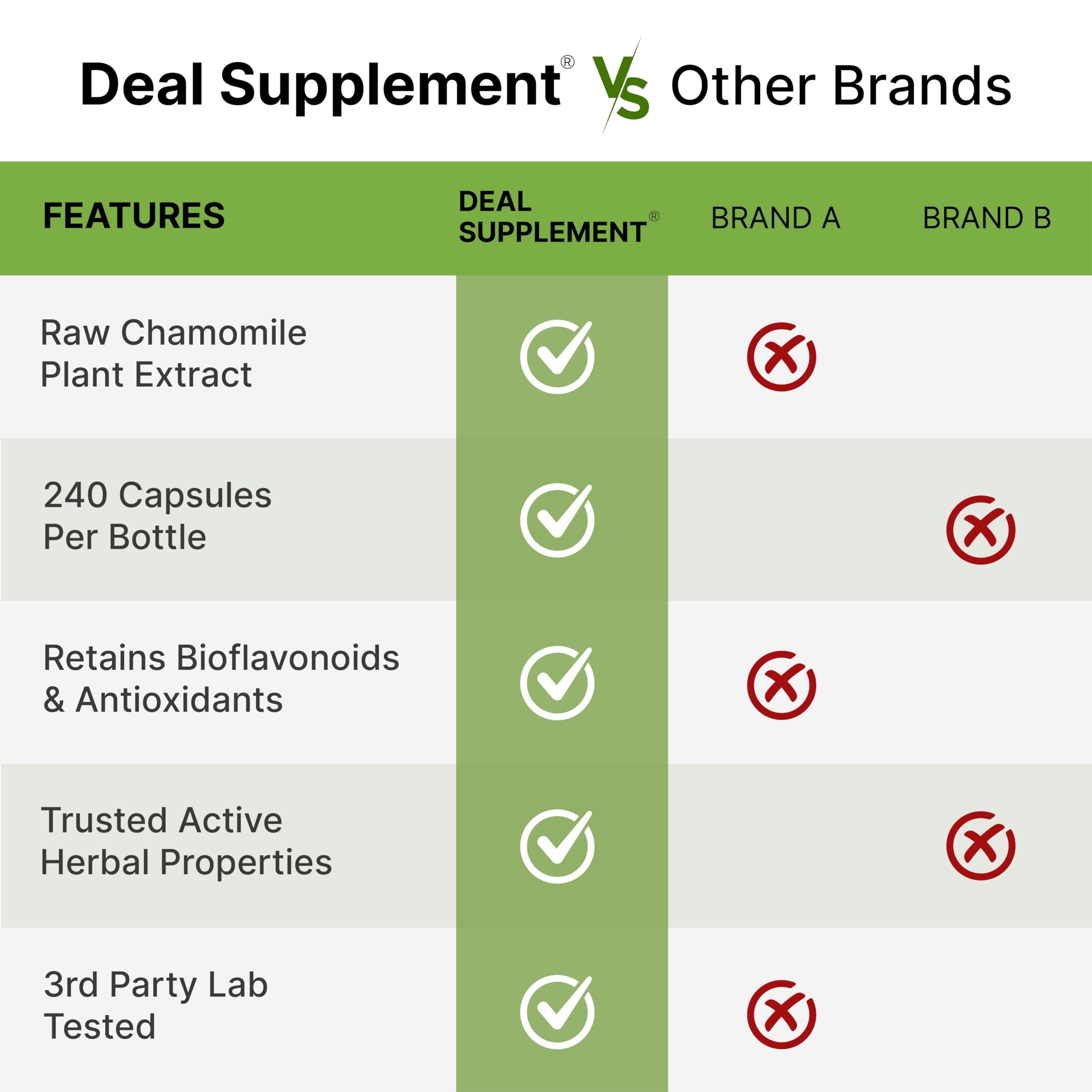 DEAL SUPPLEMENT Chamomile Apigenin Capsules with measuring scoop