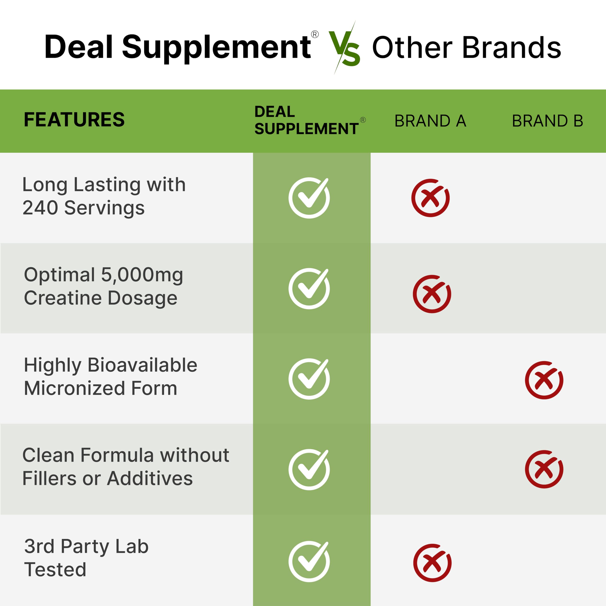 DEAL SUPPLEMENT Creatine Monohydrate Powder serving suggestion