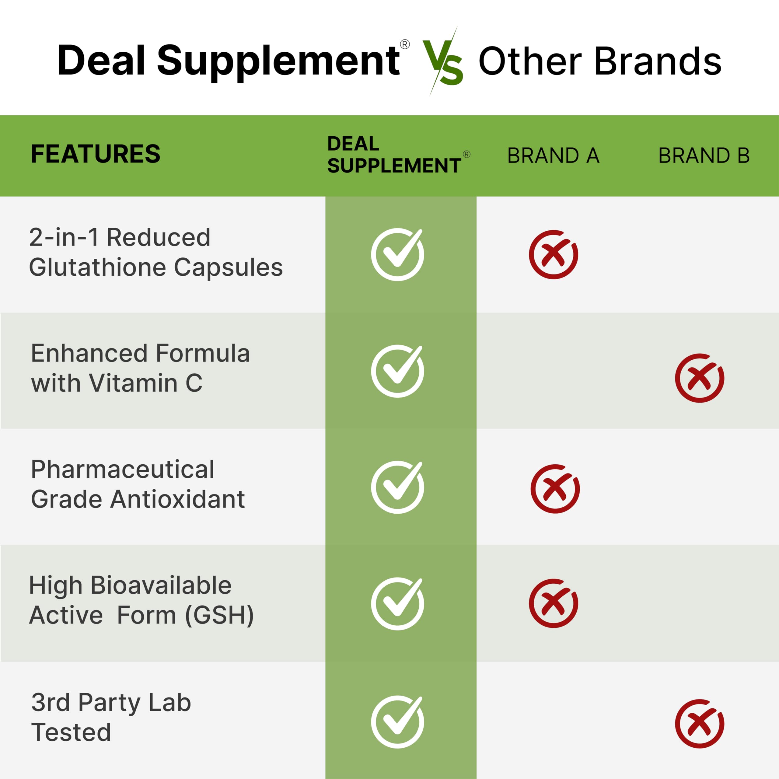 DEAL SUPPLEMENT Glutathione 1000mg with Vitamin C on a wooden table