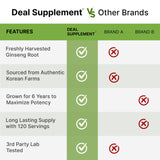 DEAL SUPPLEMENT Korean Red Panax Ginseng Softgels bottle side view