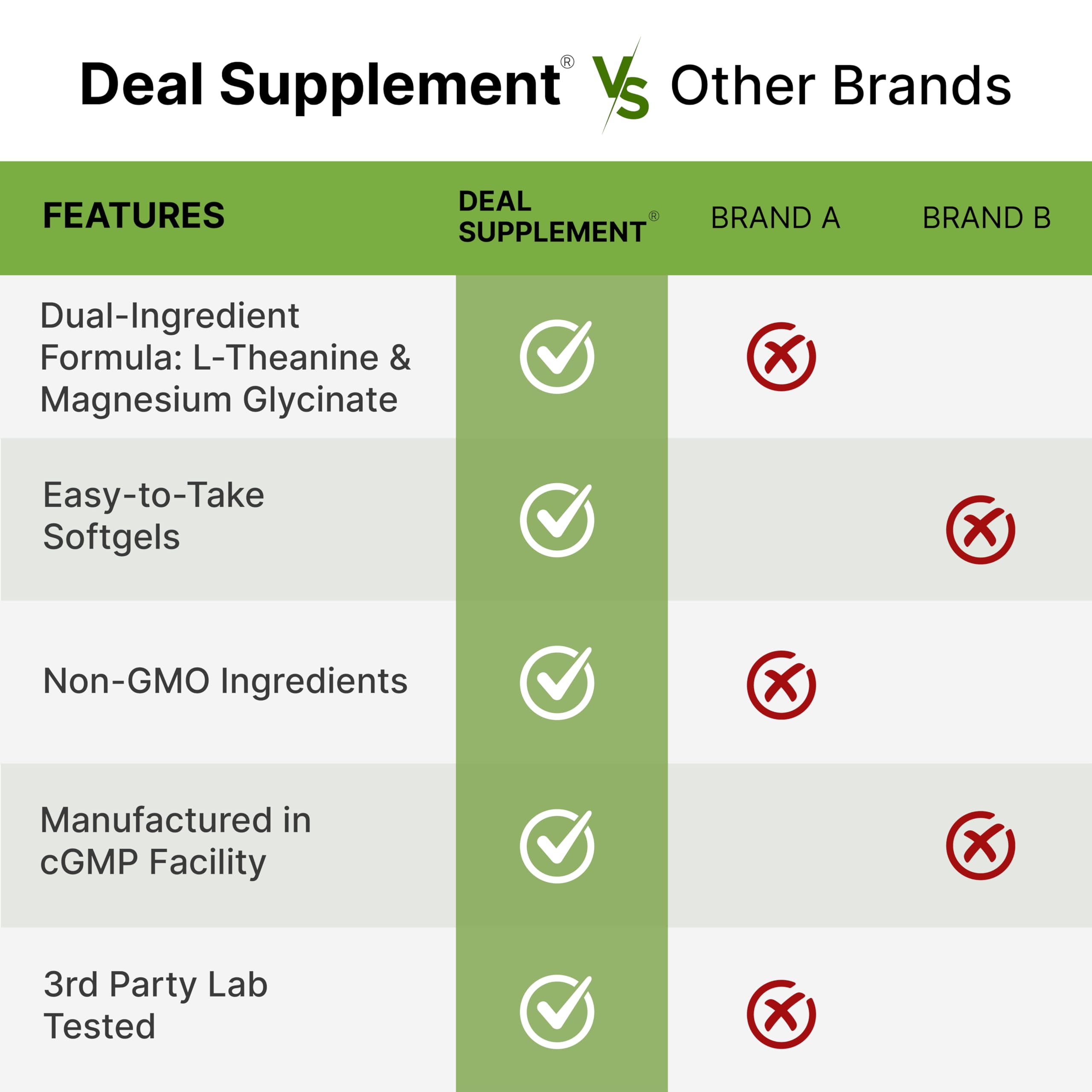 DEAL SUPPLEMENT L-Theanine & Magnesium Glycinate Softgels with coconut oil