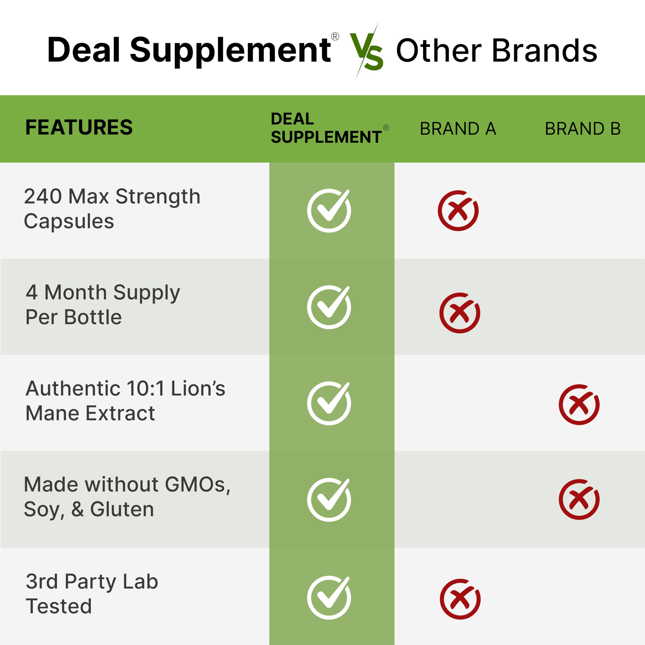 DEAL SUPPLEMENT Lion's Mane Mushroom Capsules on a table